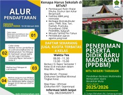 Daftar ppdb induk 2025